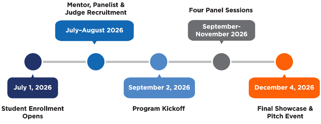 timeline for hack the health gap